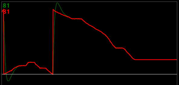 Heading and Yaw Kalman.png