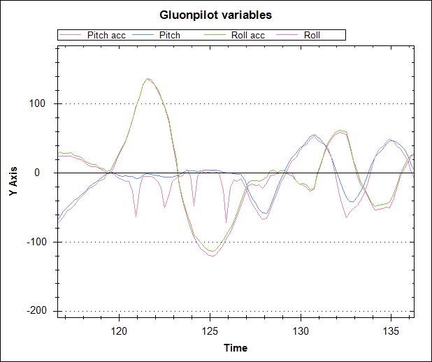 gluonangles.png